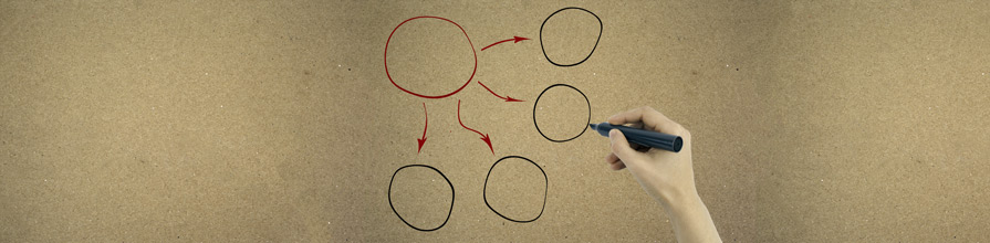 One circle with arrows to four smaller circles. Diversified business groups uncertainty