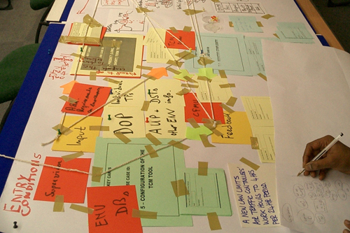 Rich storyboard developed using Centre techniques to explore scheduling of European airspace activities