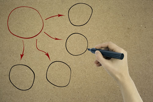 Circles and arrows representing distribution